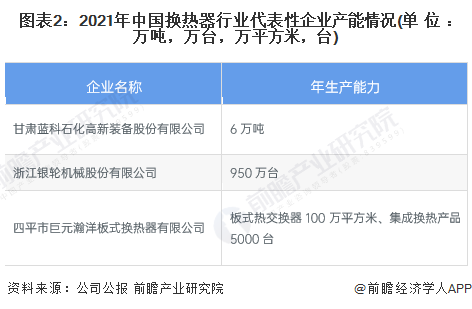 2023年中国换热器市场供需情况分析 产品供需持续增长但行业盈利能力有所下降(图2)