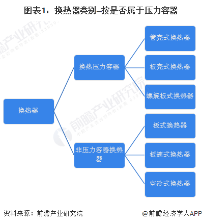 2023年中国换热器市场供需情况分析 产品供需持续增长但行业盈利能力有所下降(图1)