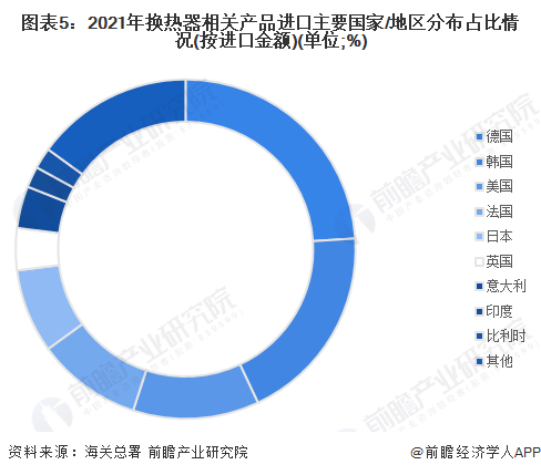 2023年中国换热器行业进出口市场现状分析 2021年中国换热器行业进出口规模快速回升(图5)