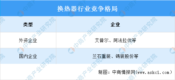2023年中国换热器行业市场规模及竞争格局预测分析（图）(图2)