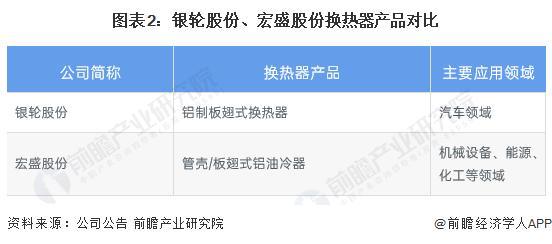 【前瞻分析】2023-2028年中国换热器行业竞争及进出口分析(图4)