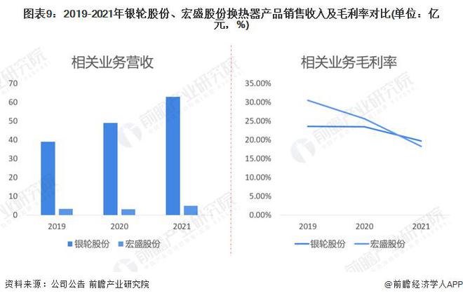 【前瞻分析】2023-2028年中国换热器行业竞争及进出口分析(图5)