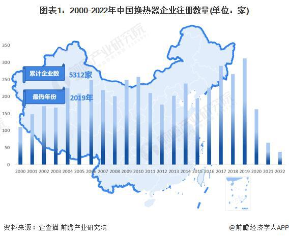 【行业前瞻】2023-2028年全球及中国换热器行业发展分析(图3)