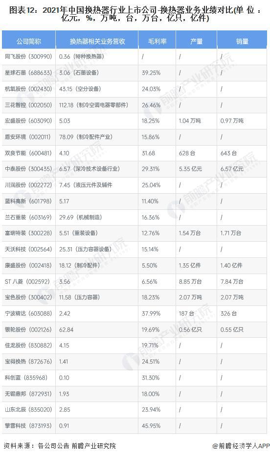 【行业前瞻】2023-2028年全球及中国换热器行业发展分析(图4)