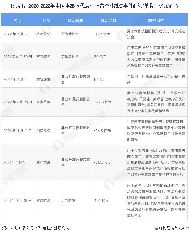 【行业前瞻】2023-2028年全球及中国换热器行业发展分析(图6)