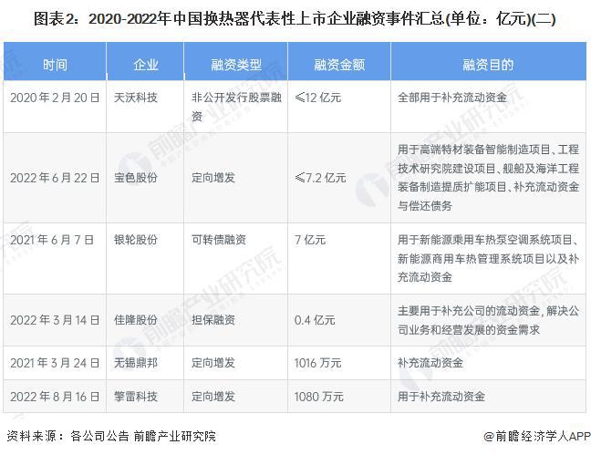 【行业前瞻】2023-2028年全球及中国换热器行业发展分析(图7)