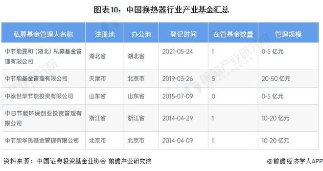 【行业前瞻】2023-2028年全球及中国换热器行业发展分析(图8)