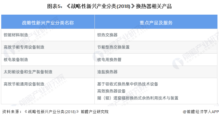 重磅！2022年中国及31省市换热器行业政策汇总及解读（全）政策助力高效节能型产品技术推广(图2)