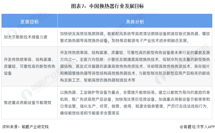 重磅！2022年中国及31省市换热器行业政策汇总及解读（全）政策助力高效节能型产品技术推广(图4)