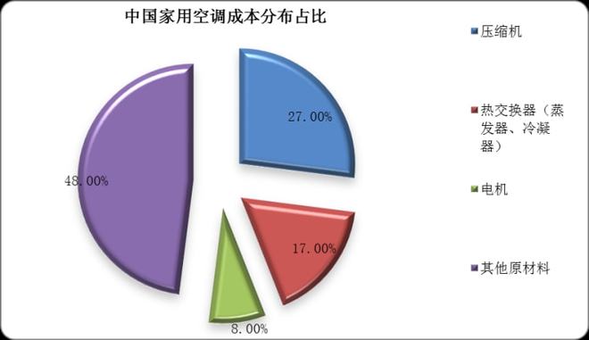 空调、汽车等下游产业快速发展 我国热交换器行业收入稳中有升(图3)
