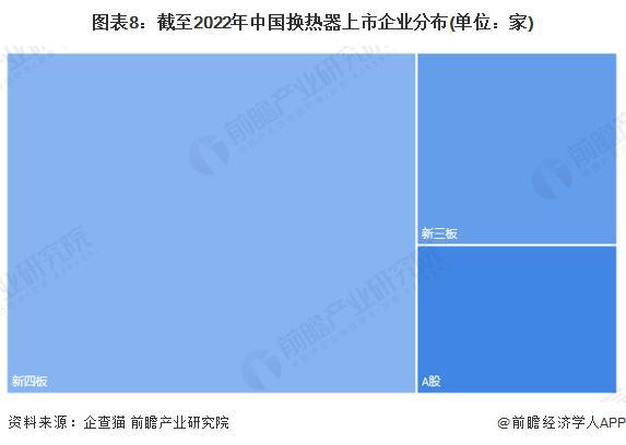 【前瞻解读】2023-2028年中国换热器行业市场规模及前景分析(图2)