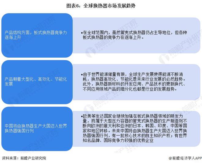 【前瞻解读】2023-2028年中国换热器行业市场规模及前景分析(图4)