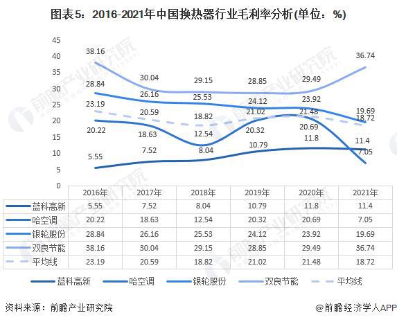 【前瞻解读】2023-2028年中国换热器行业市场规模及前景分析(图5)