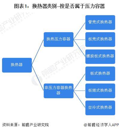 【前瞻解读】2023-2028年中国换热器行业市场规模及前景分析(图6)