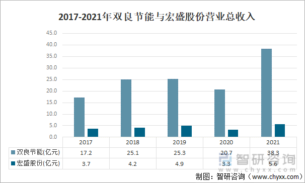 2021年中国换热器市场规模及主要企业经营情况分析[图](图3)
