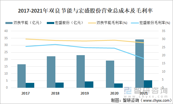 2021年中国换热器市场规模及主要企业经营情况分析[图](图4)