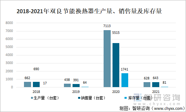 2021年中国换热器市场规模及主要企业经营情况分析[图](图7)