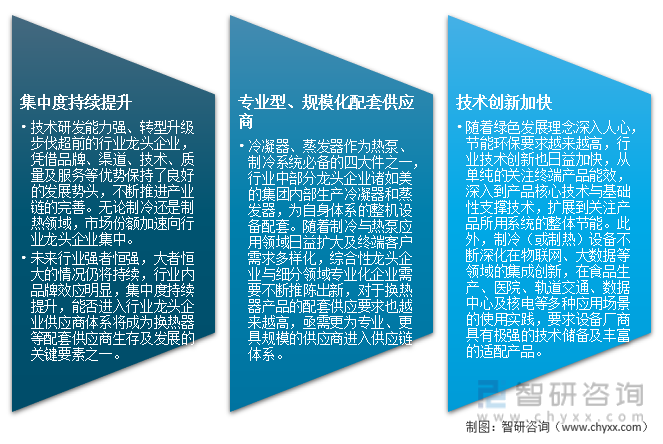 2021年中国换热器市场规模及主要企业经营情况分析[图](图9)