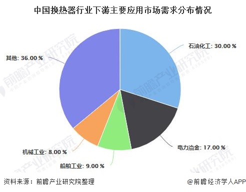 2020年中国换热器行业市场现状及发展趋势分析 将朝着生产大国迈入世界强国(图4)