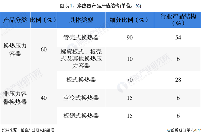 2020年中国换热器行业市场现状与竞争格局分析 行业竞争较为激烈(图1)