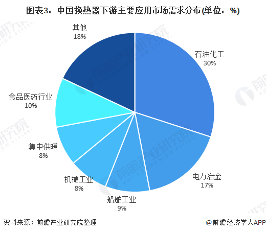 2020年中国换热器行业市场现状与竞争格局分析 行业竞争较为激烈(图3)