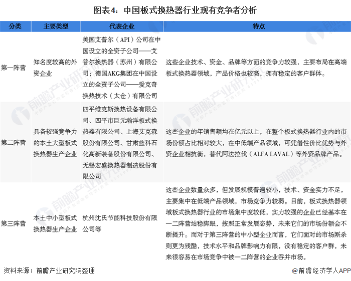 2020年中国换热器行业市场现状与竞争格局分析 行业竞争较为激烈(图4)