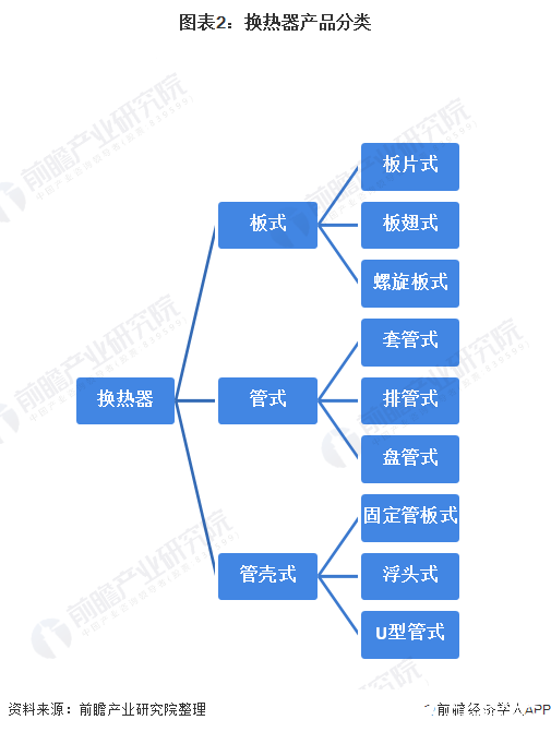 我国换热器行业市场规模持续增长2019年约为1168亿元(图2)