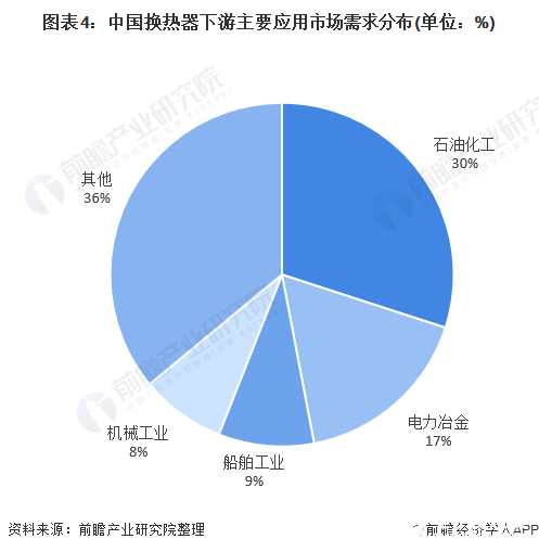 我国换热器行业市场规模持续增长2019年约为1168亿元(图4)