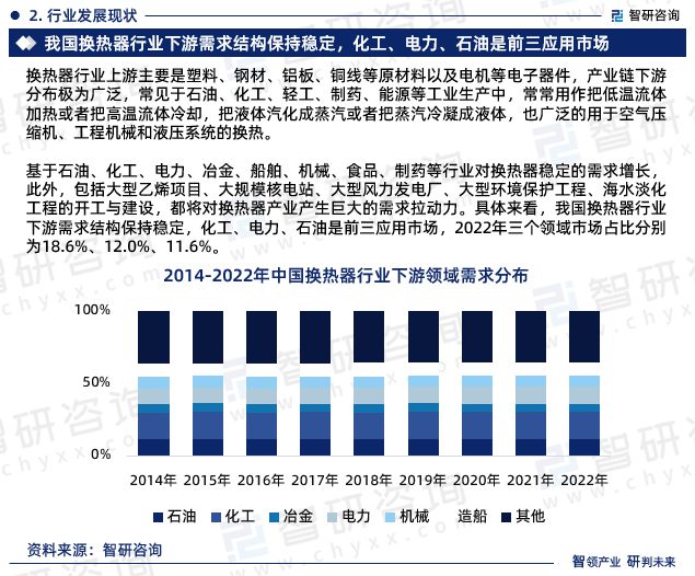 中国换热器行业市场全景评估及深度分析研究报告（智研咨询发布）(图4)