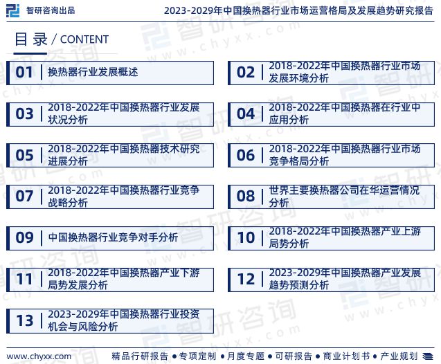 中国换热器行业市场全景评估及深度分析研究报告（智研咨询发布）(图2)