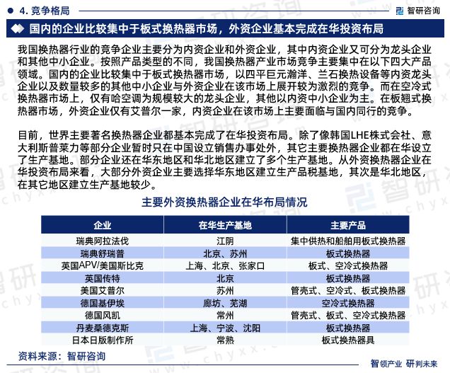 中国换热器行业市场全景评估及深度分析研究报告（智研咨询发布）(图6)
