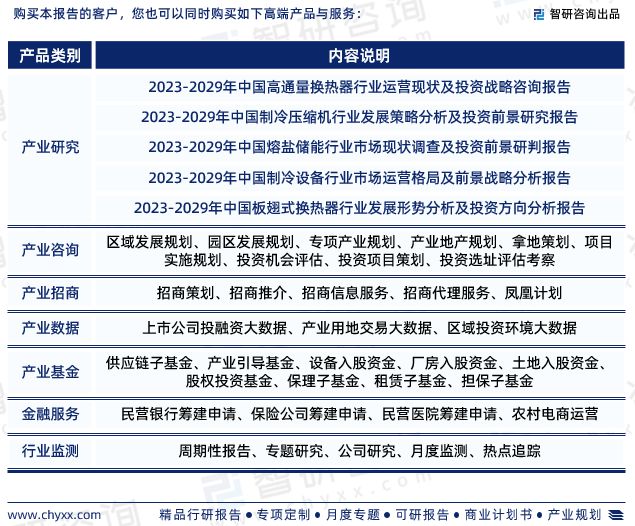 中国换热器行业市场全景评估及深度分析研究报告（智研咨询发布）(图7)