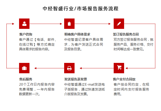中国换热器机组产业研究报告(图1)