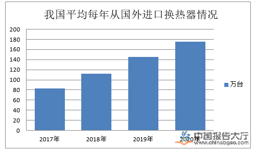 换热器行业现状分析(图1)