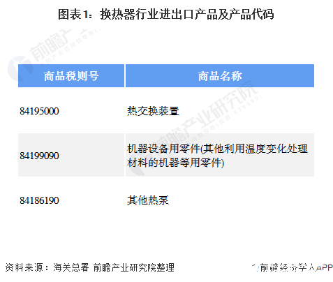 我国换热器进口额不断上升出口额下降(图1)