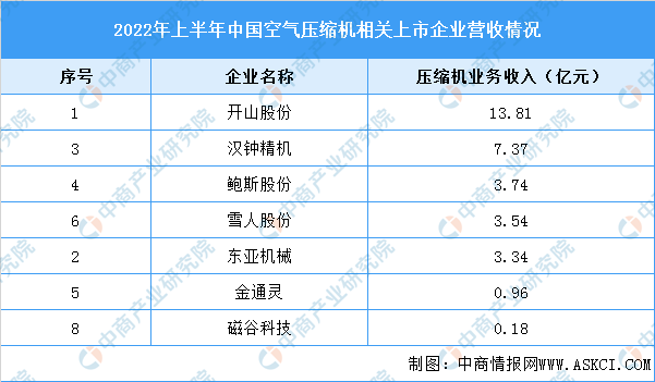 2022年中国压缩空气储能产业链上中下游市场剖析（附产业链全景图）(图1)