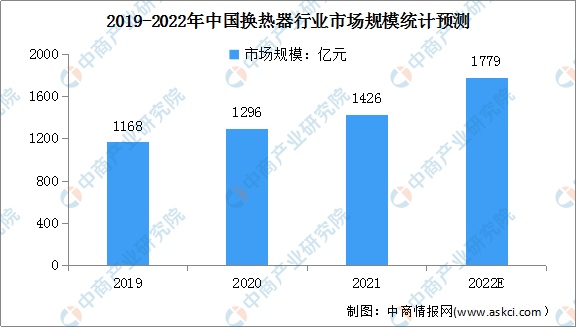 2022年中国压缩空气储能产业链上中下游市场剖析（附产业链全景图）(图2)