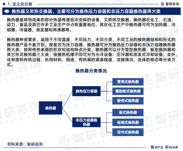 2024-2030年中国换热器行业市场运营格局及发展趋势研究报告(图1)
