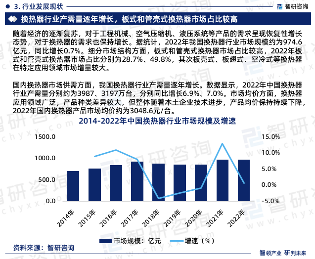 2024-2030年中国换热器行业市场运营格局及发展趋势研究报告(图3)