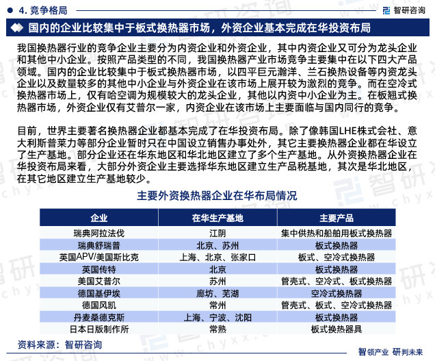 2024-2030年中国换热器行业市场运营格局及发展趋势研究报告(图4)