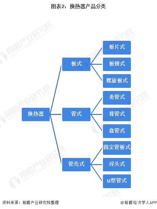 2020年中国换热器行业发展现状与趋势分析 市场规模持续增长【组图】(图2)