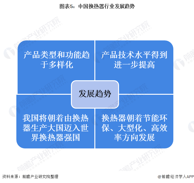2020年中国换热器行业发展现状与趋势分析 市场规模持续增长【组图】(图5)