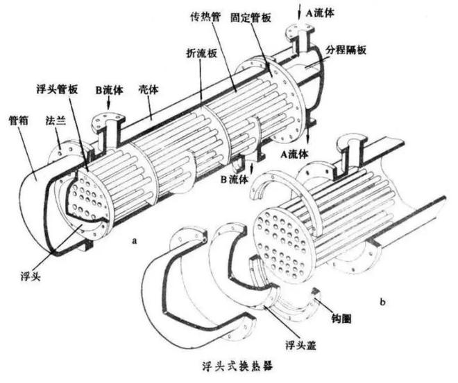 浮头式换热器的详细结构(图2)