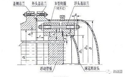 浮头式换热器的详细结构(图3)
