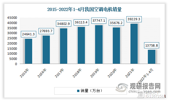 我国换热器行业发展潜力大 市场规模不断扩张 下游数据中心成新重要增长点(图5)