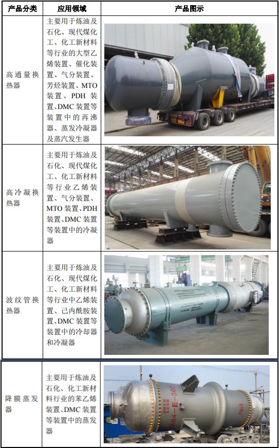 北交所新股上市之广厦环能：油化领域换热器的国家级“小巨人”(图2)