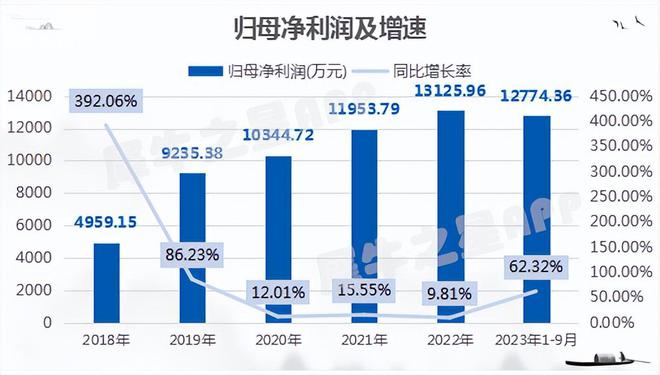北交所新股上市之广厦环能：油化领域换热器的国家级“小巨人”(图5)