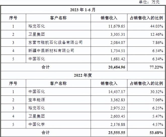 北交所新股上市之广厦环能：油化领域换热器的国家级“小巨人”(图8)