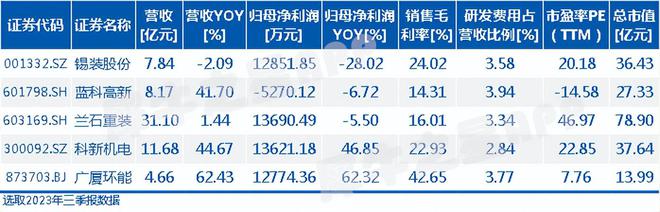 北交所新股上市之广厦环能：油化领域换热器的国家级“小巨人”(图7)
