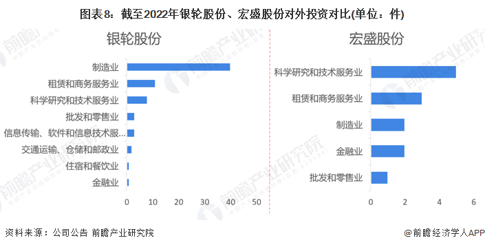 干货！2022年中国换热器行业龙头企业对比：银轮股份PK宏盛股份 谁在换热器行业更胜一筹？(图8)